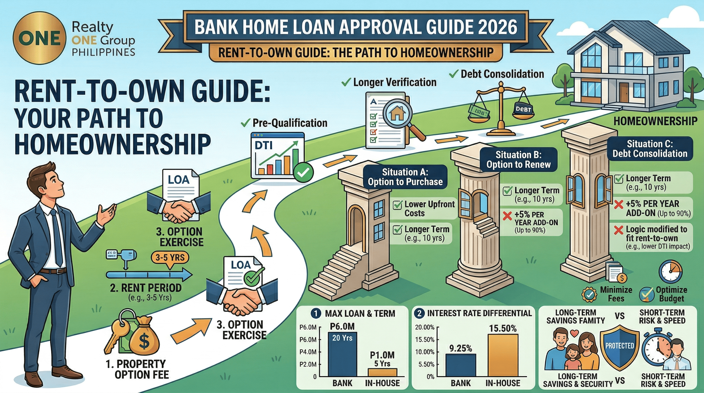 Rent to Own Properties in the Philippines: How do they Actually Work?