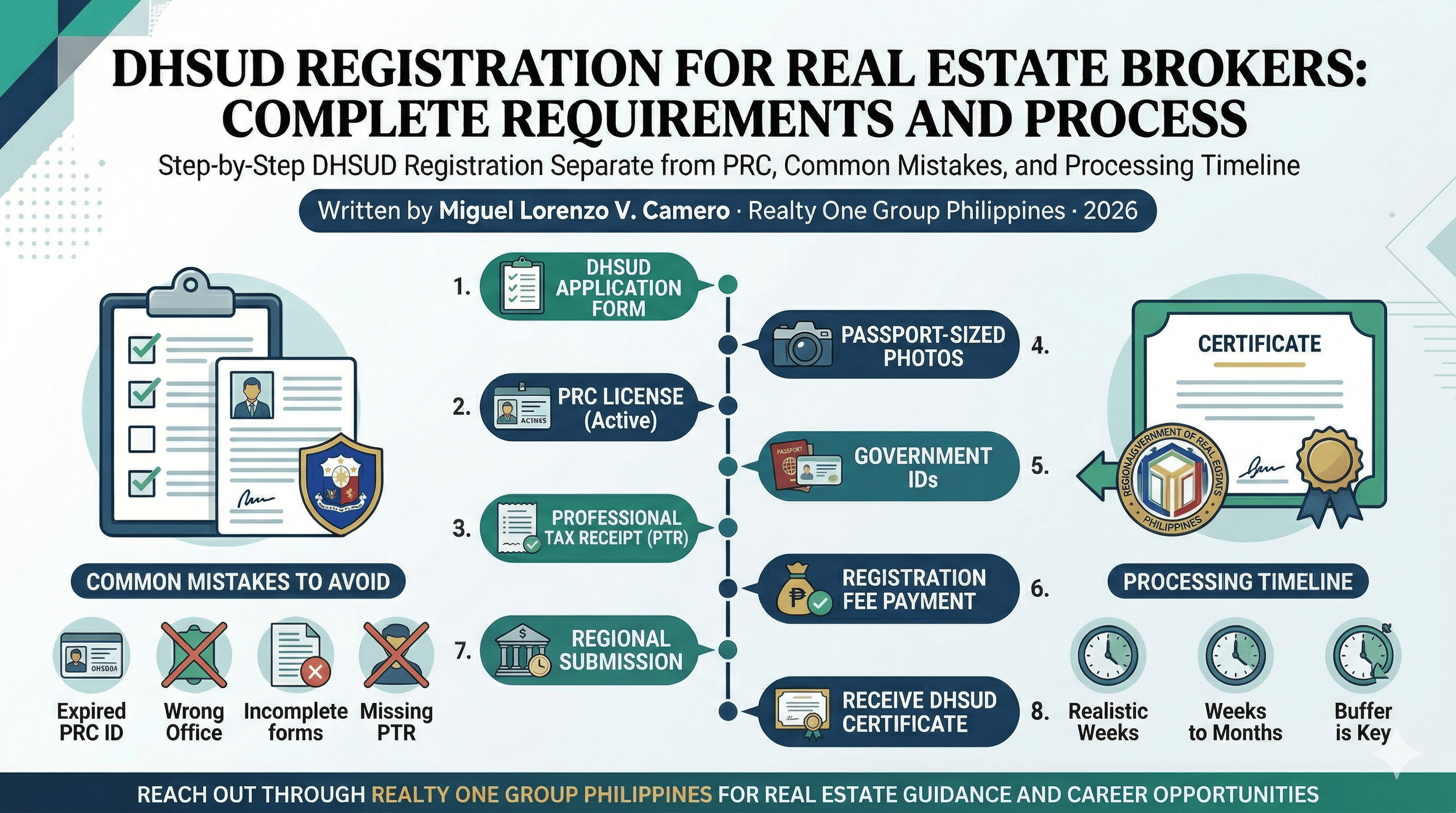 DHSUD Registration for Real Estate Brokers: Complete Requirements and Process