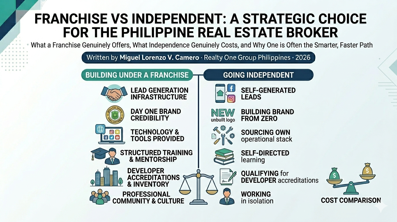 Why Join a Real Estate Franchise Instead of Going Independent?