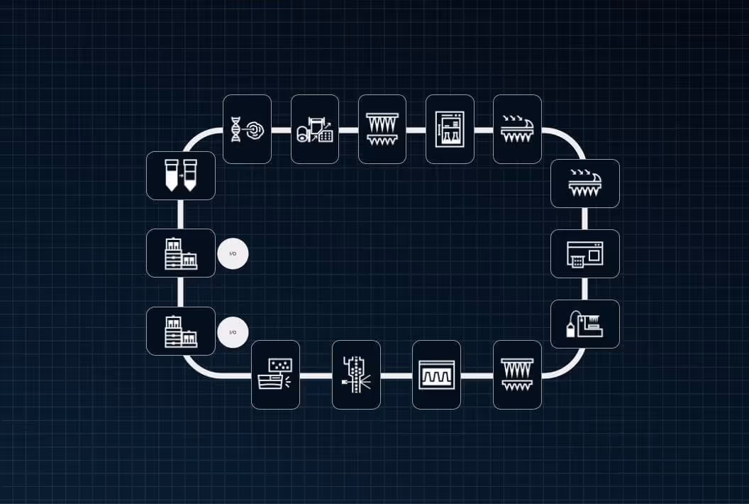 High-Throughput Mammalian Biology RAC System
