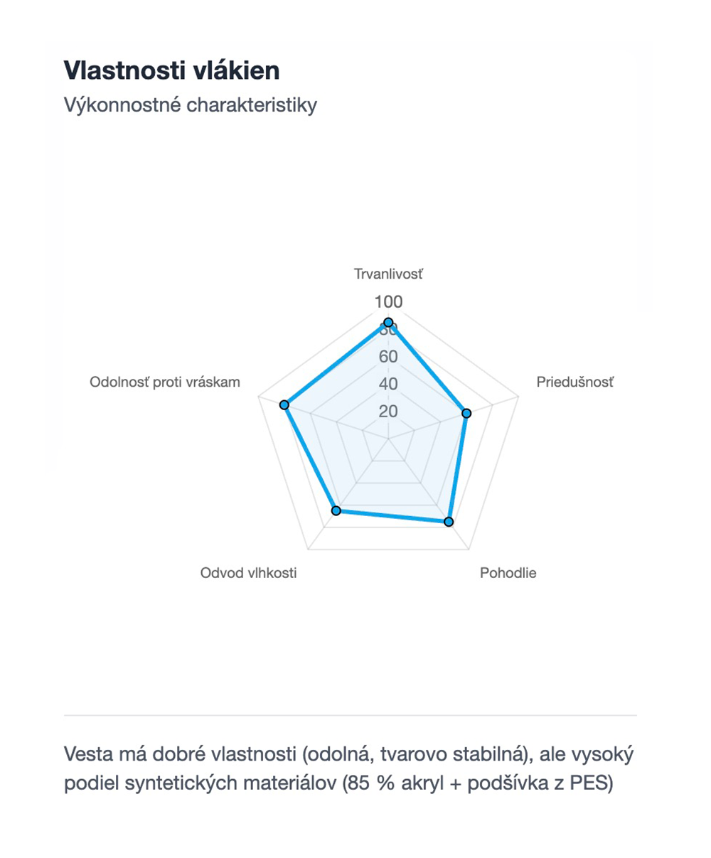 Digital Product Passport