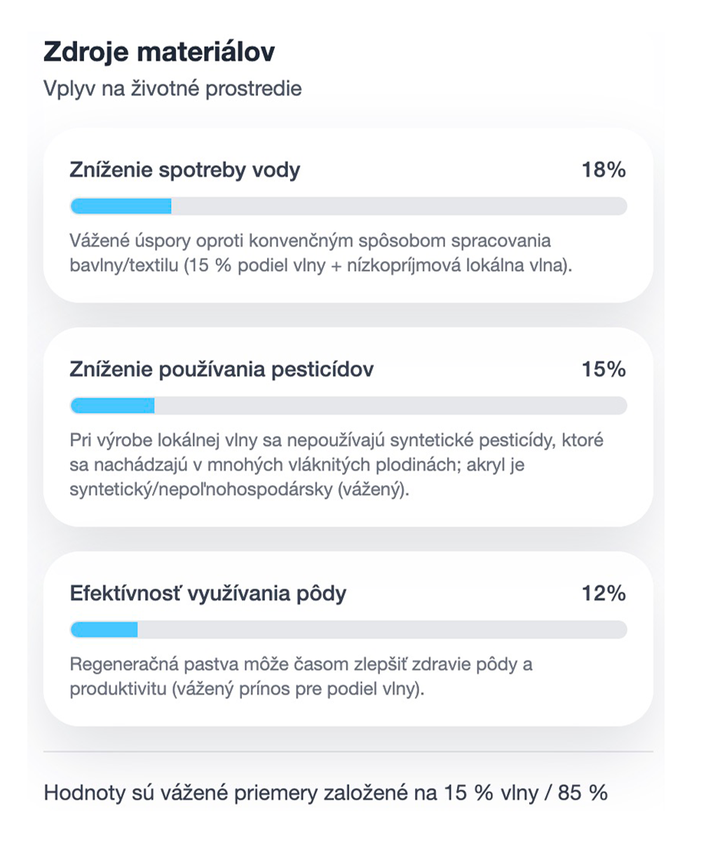 Certifiaction Card for DPP