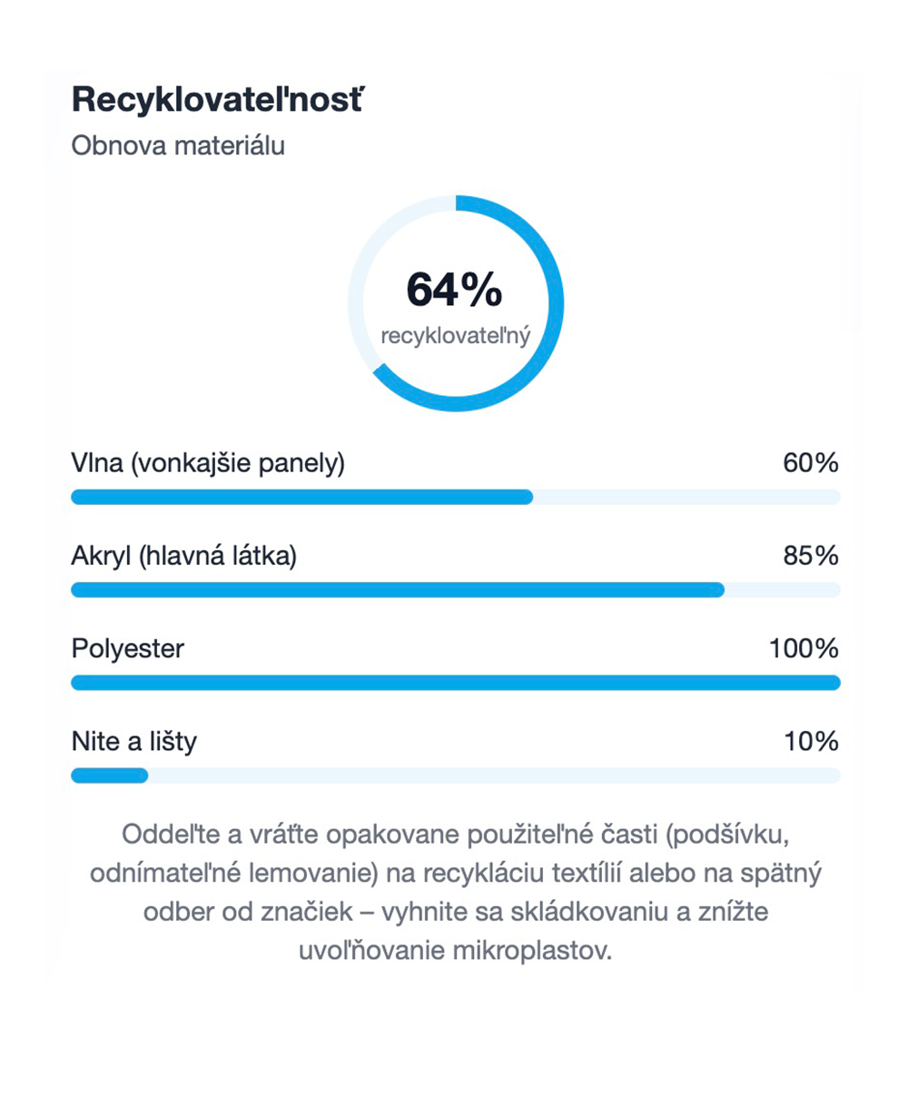 Compostability Digital product Card
