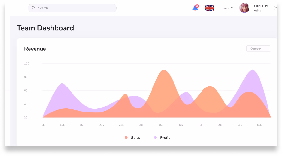 Team dashboard displaying a revenue area chart for Sales and Profit over values ranging from 5k to 60k, with October selected.