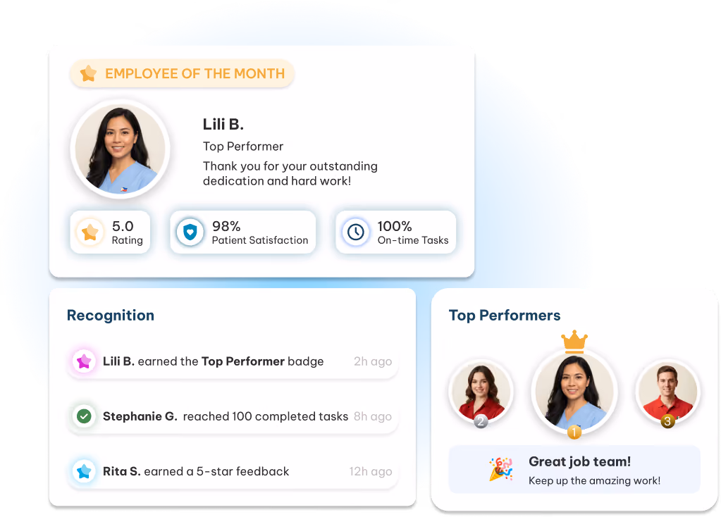Employee of the Month card featuring Lili B. as Top Performer with a 5.0 rating, 98% patient satisfaction, and 100% on-time tasks, alongside sections recognizing Lili B., Stephanie G., and Rita S. for achievements and a top performers board with Lili B. in first place.