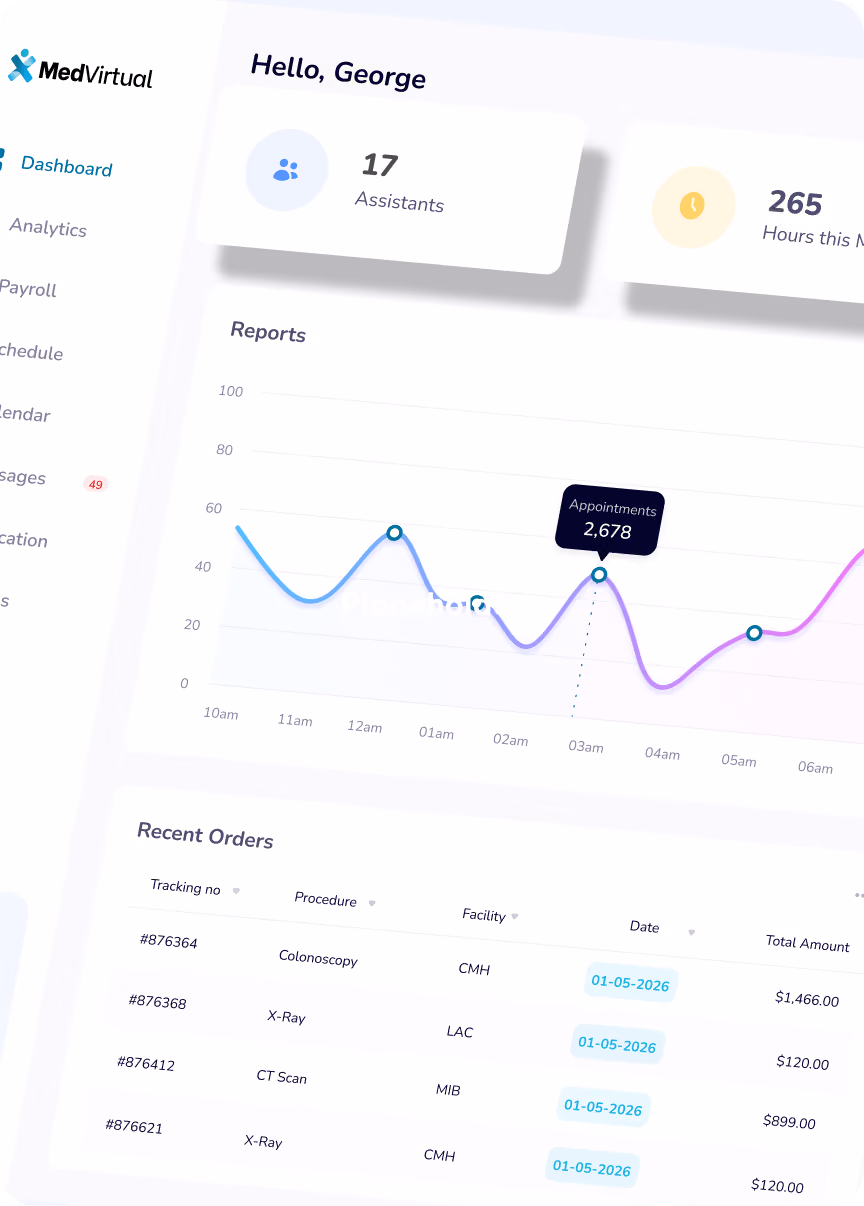 Medical dashboard showing 17 assistants, 265 hours this month, a line graph of appointments peaking at 2,678 at 3am, recent orders for procedures like Colonoscopy and X-Ray, and top employees with ratings and earnings.