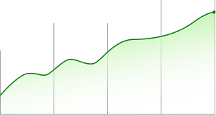 A green line graph with a gradient fill showing an upward trend across five vertical segments.