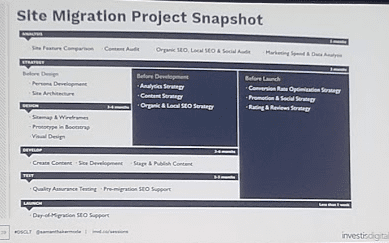 SEO Site Migration DSCLT