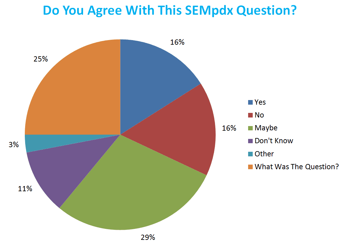Survey Question Image