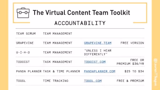 data table listing accountability tools for remote teams