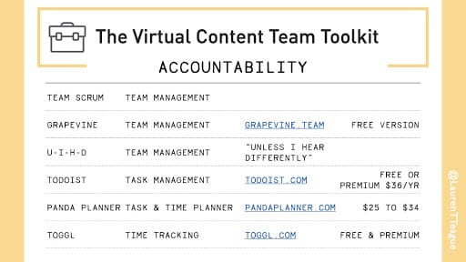 data table listing accountability tools for remote teams