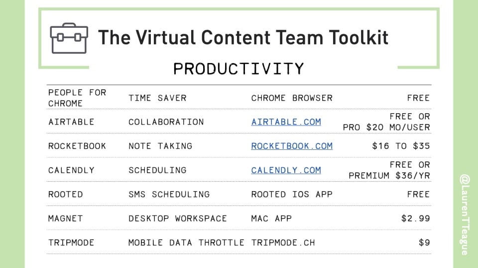 list of productivity tools for work from home teams