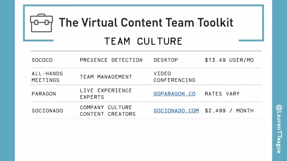 Data table listing team culture tools for remote teams
