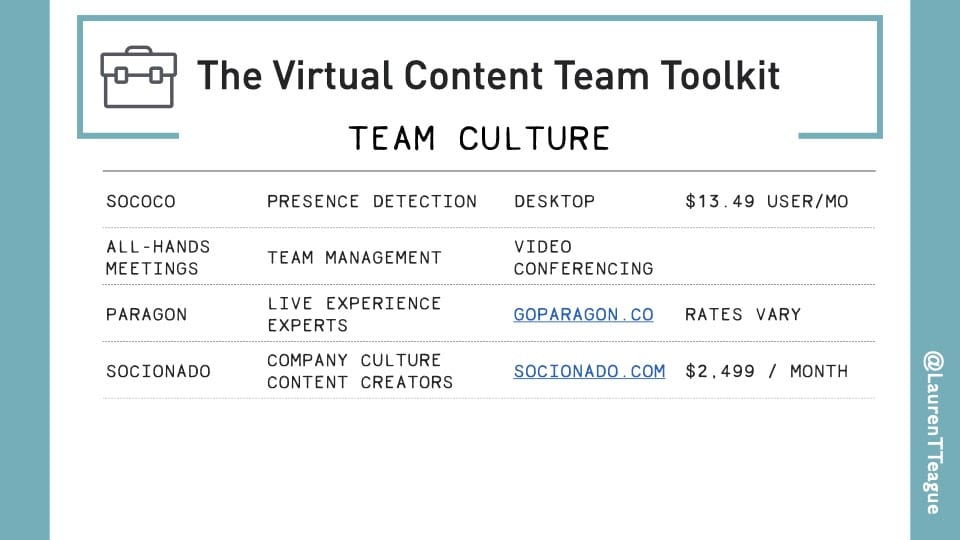 Data table listing team culture tools for remote teams