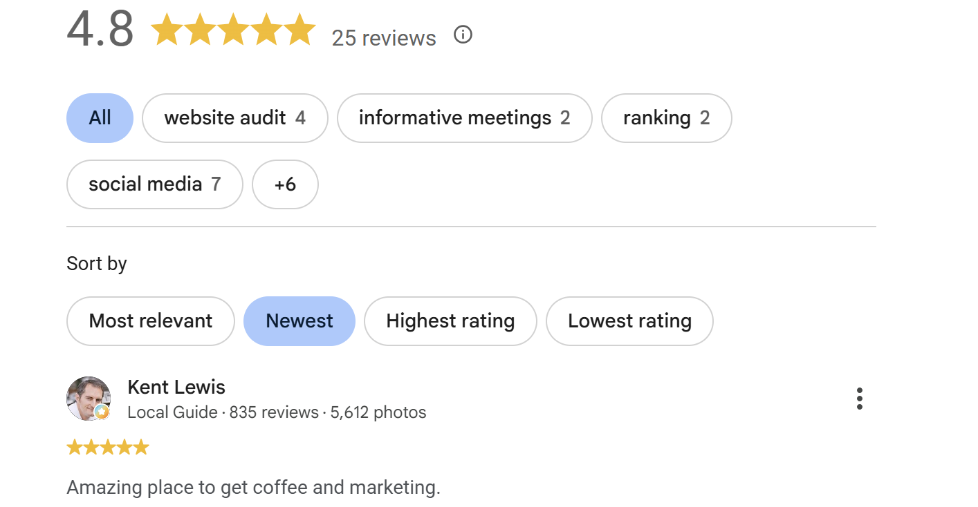 Google Business Profile reviews panel showing a 4.8-star rating from 25 reviews, topic filters such as website audit and social media, and a five-star review that reads “Amazing place to get coffee and marketing.”Caption: none needed