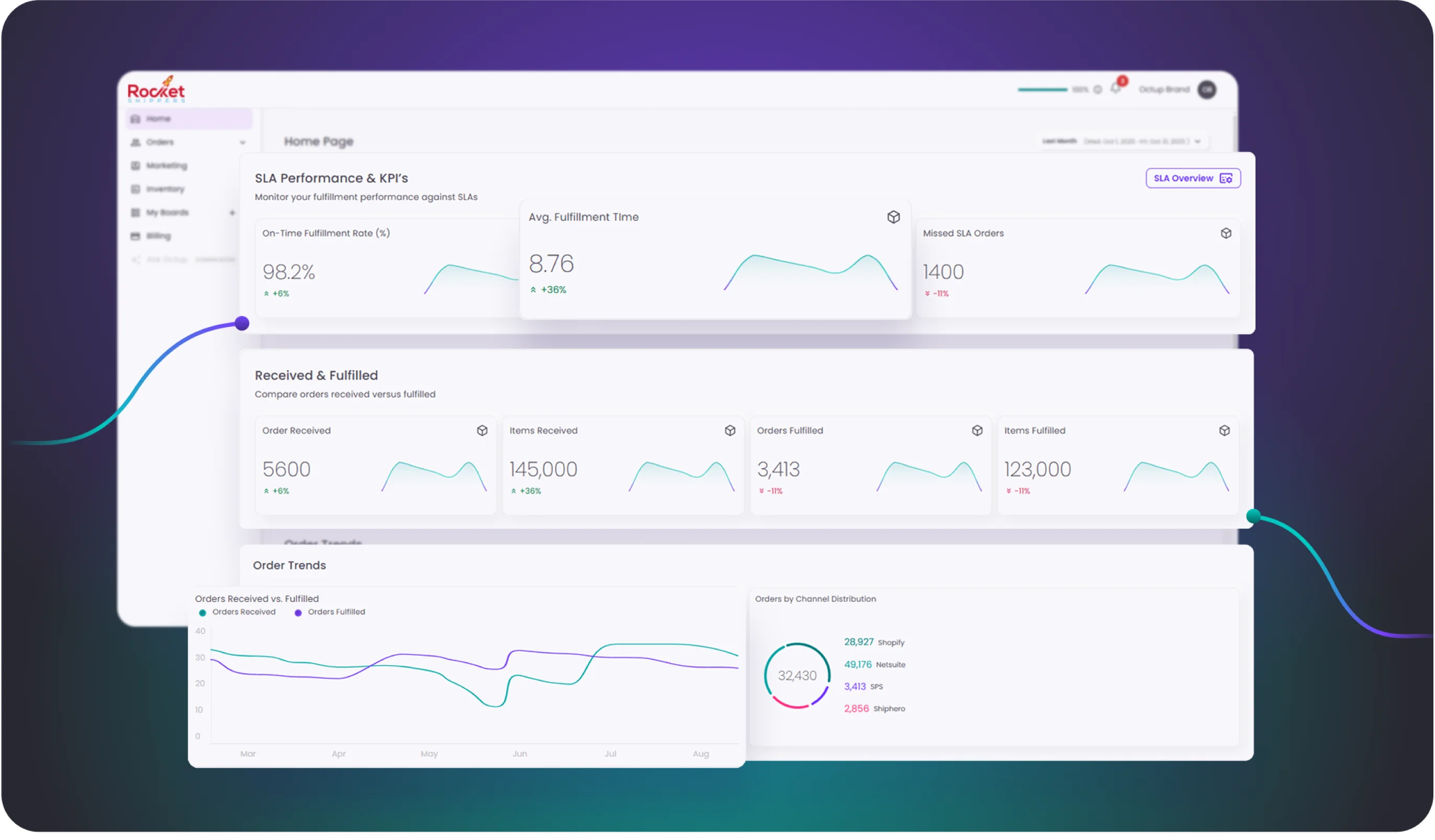 Extensiv WMS real-time inventory tracking across Rocket Shippers facilities