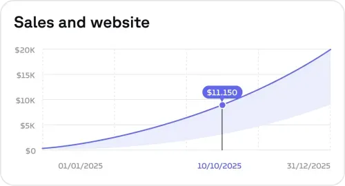 Sales and website salary chart