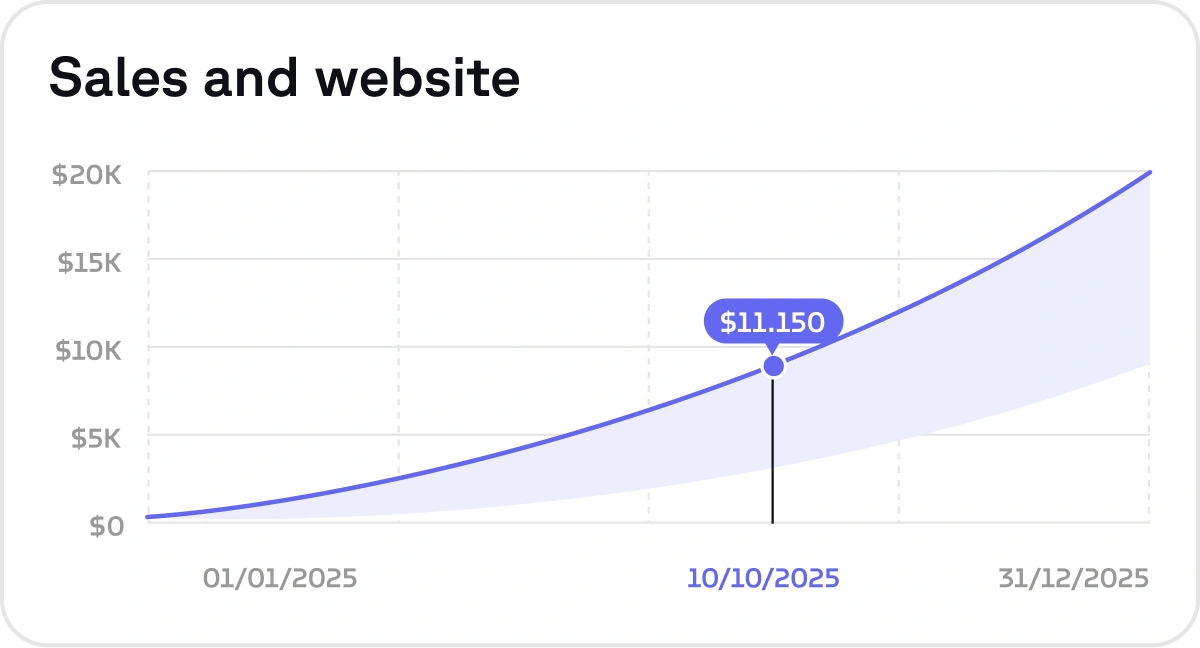 Sales and website salary chart