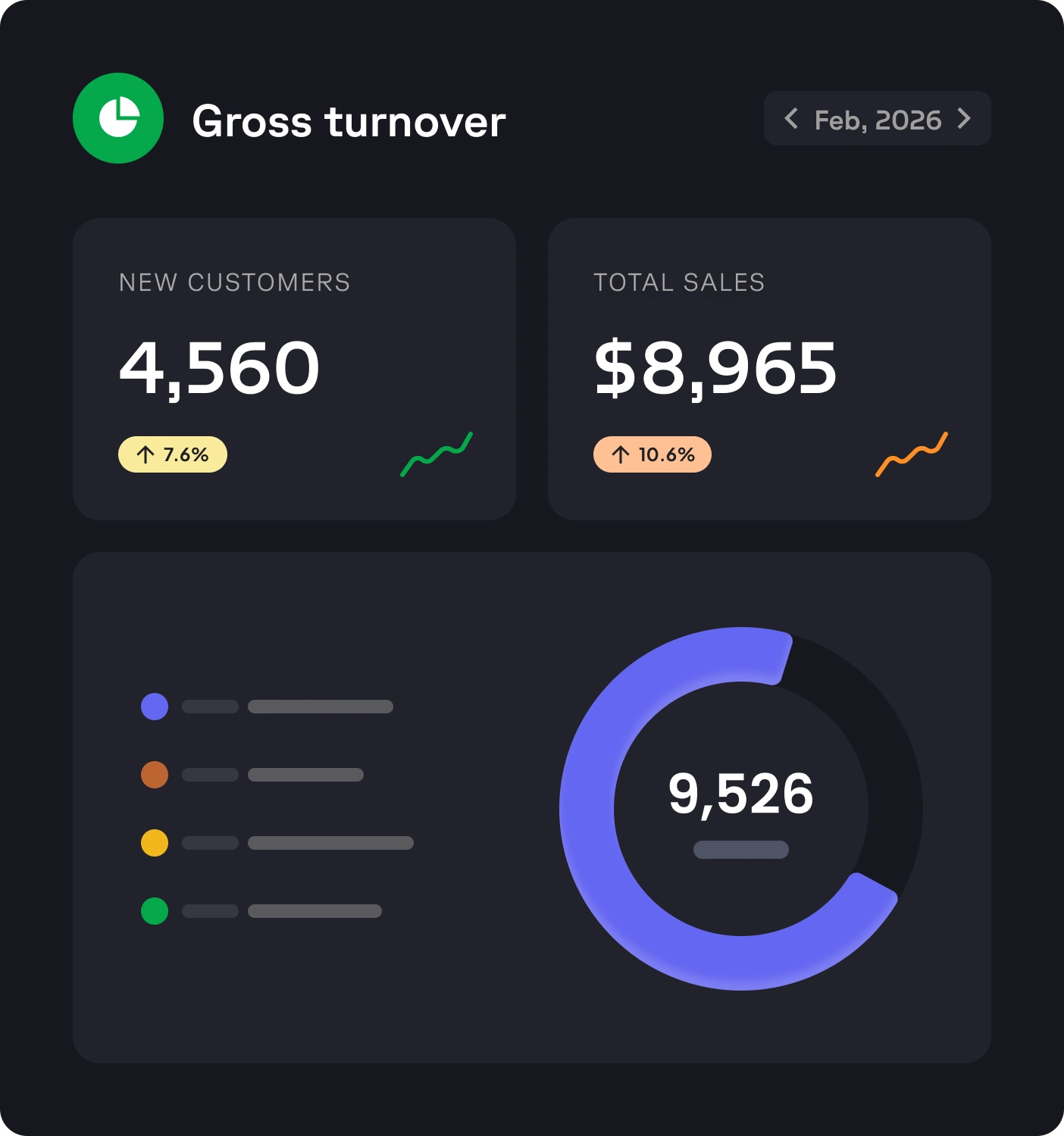 Charts and numbers, showing salary increase
