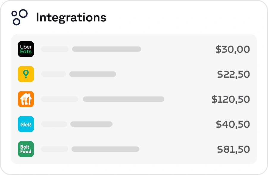 Integrations partners with pricing