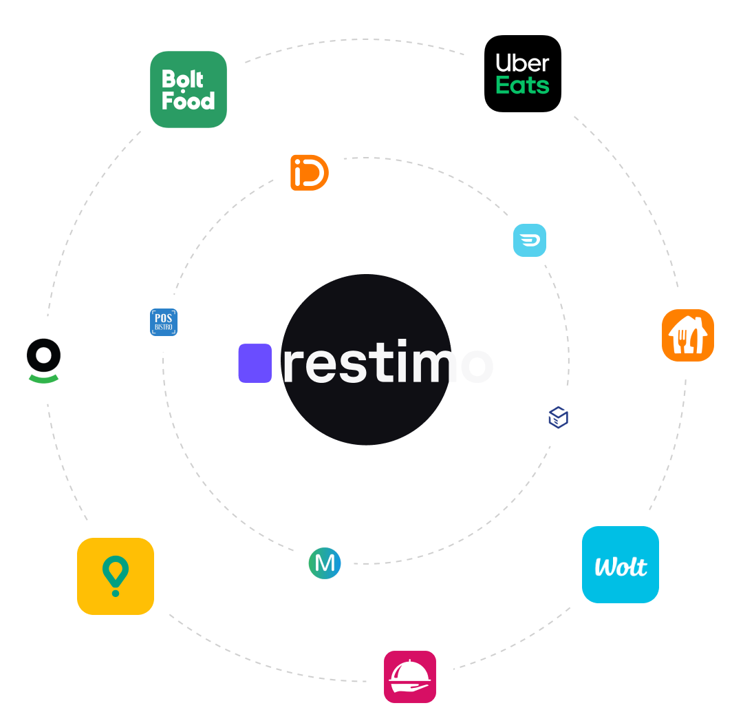 Restimo integrations circle