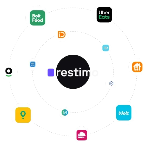 Restimo circle with partners logos