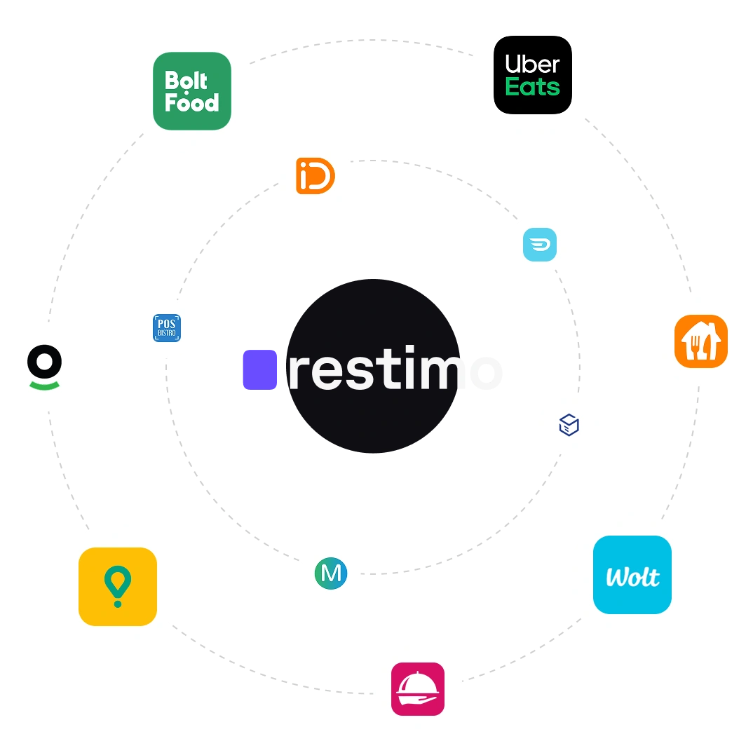 Restimo circle with partners logos