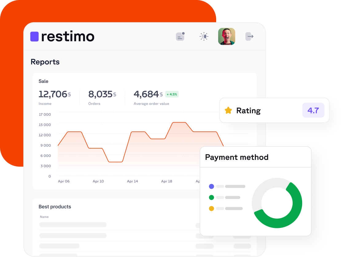 Restimo integrations circle