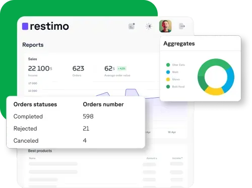 Reports and analytics charts