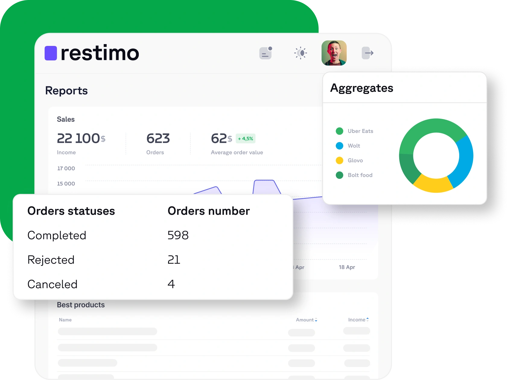 Reports and analytics charts