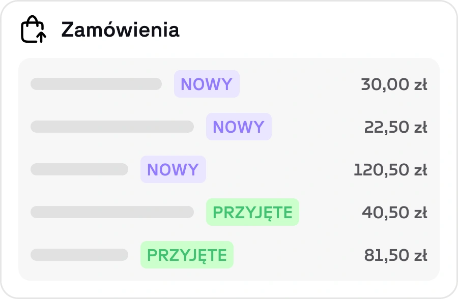 Karta z nowymi i przyjętymi zamówieniami oraz kwotami