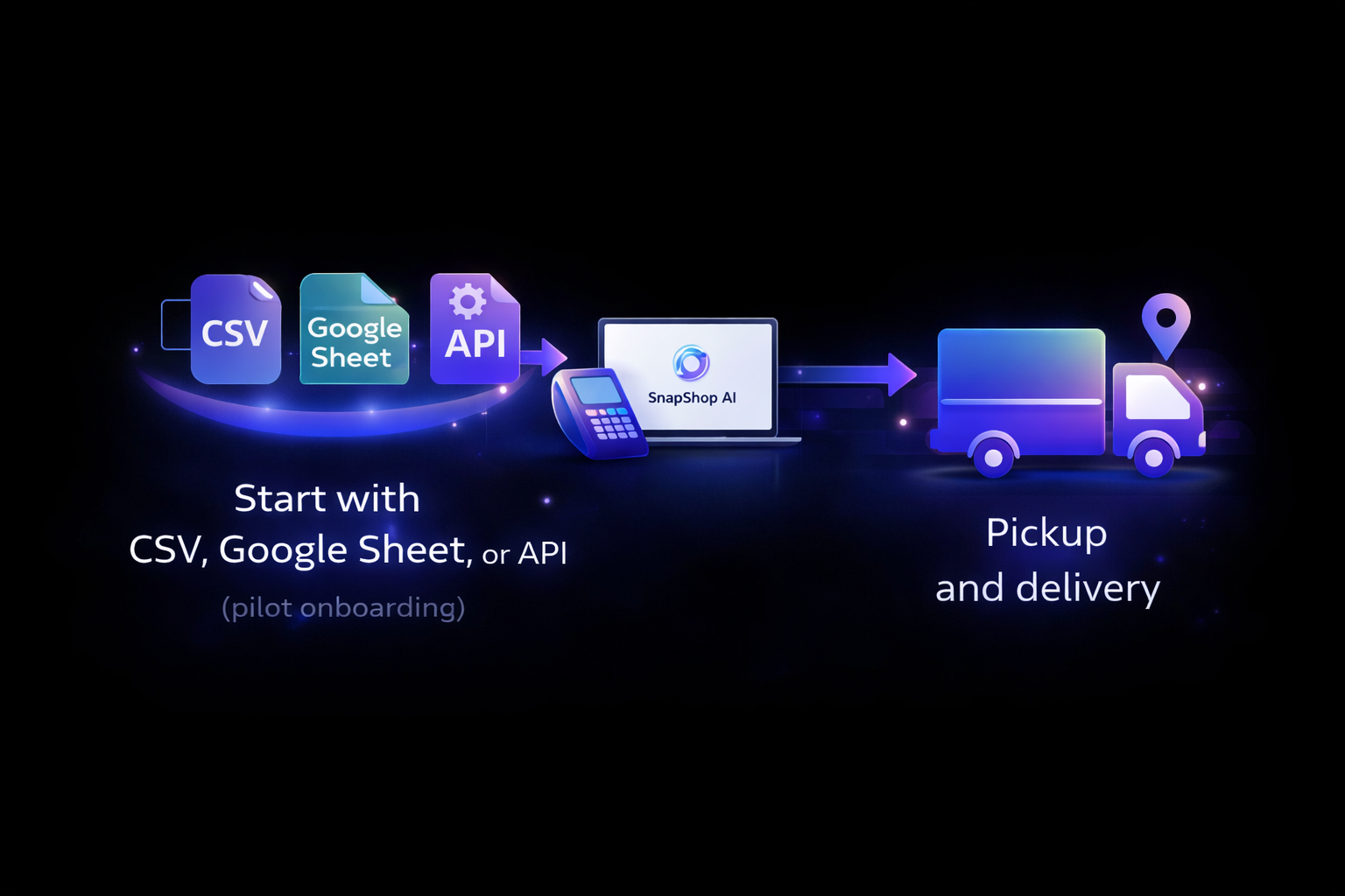 “Illustration showing retailer onboarding and fulfillment with SnapShop, including inventory setup and pickup or delivery