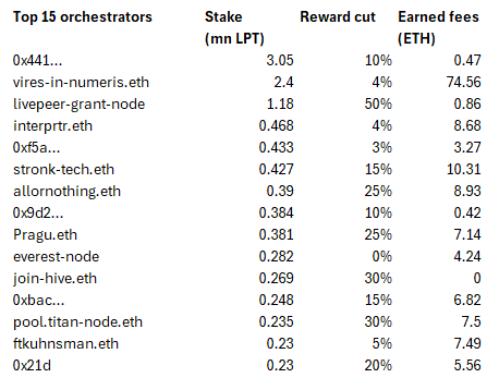 A screenshot of a graphDescription automatically generated
