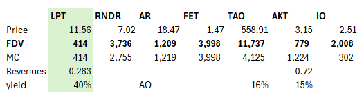 A close-up of numbersDescription automatically generated