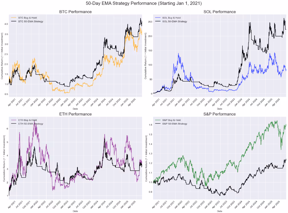 A graph of different colored linesAI-generated content may be incorrect., Picture