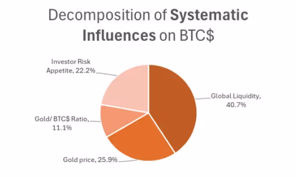 A pie chart with textAI-generated content may be incorrect., Picture