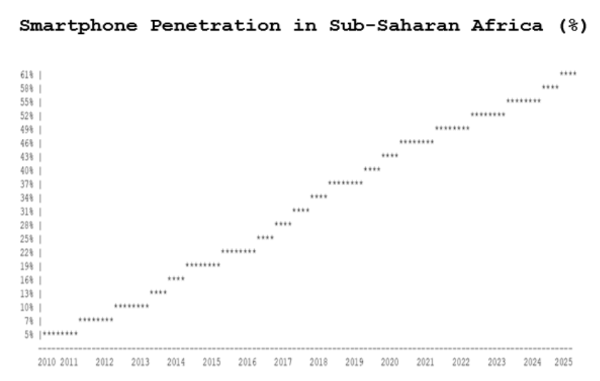 A graph of a number of dotsAI-generated content may be incorrect.