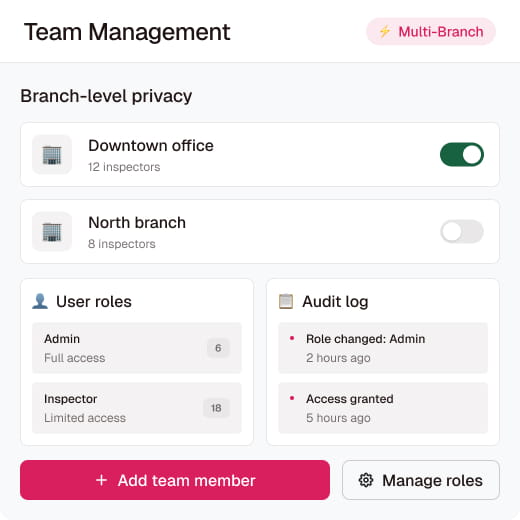 team menagement image