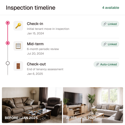 Timeline showing three inspection stages: Check-in on Jan 15, 2024, Mid-term review on Jul 20, 2024, and Check-out on Jan 6, 2025; below are before and after photos of a living room, before in Jan 2025 with dark furniture and after in Jun 2025 with bright, modern decor.
