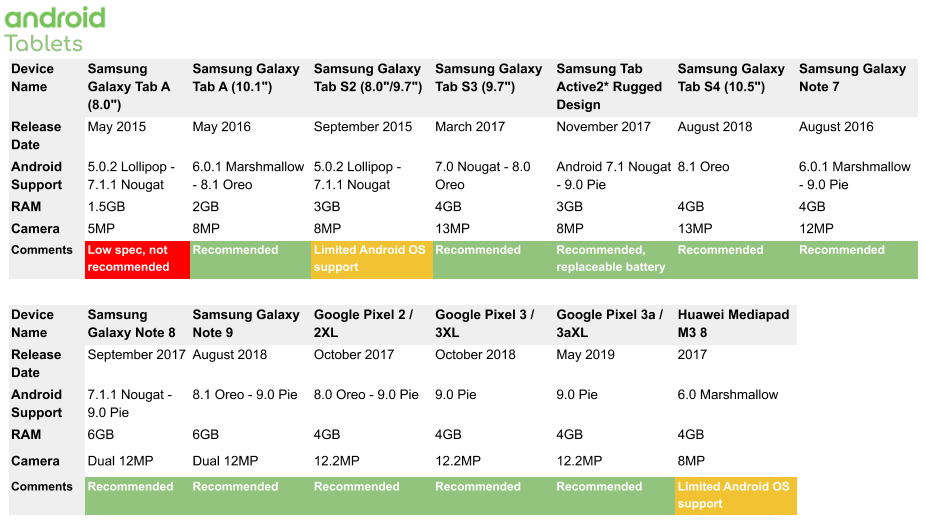 Android tablet specs