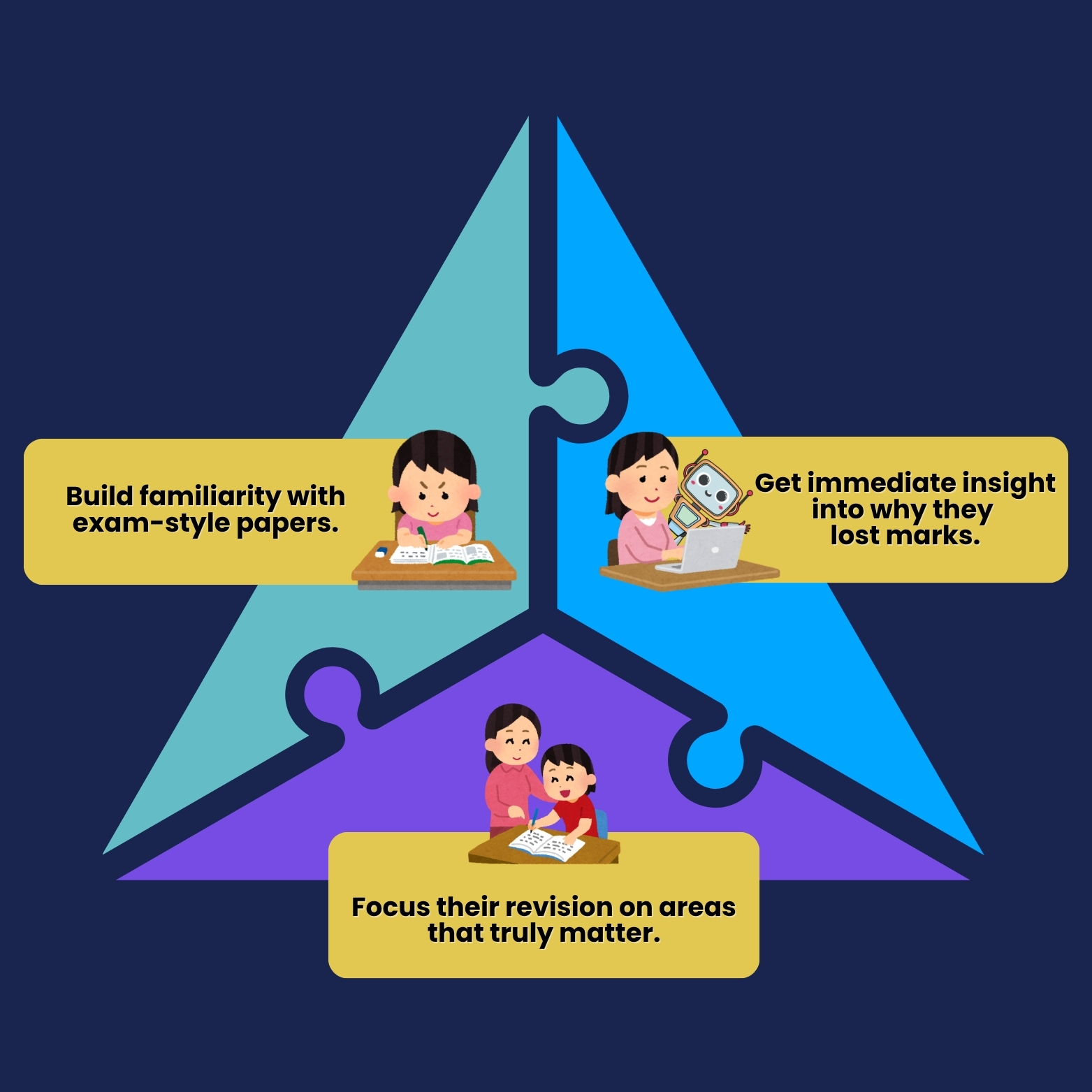 Luminee’s adaptive mocks guide students to revise smarter — focusing on exam-style practice, insights, and improvement.