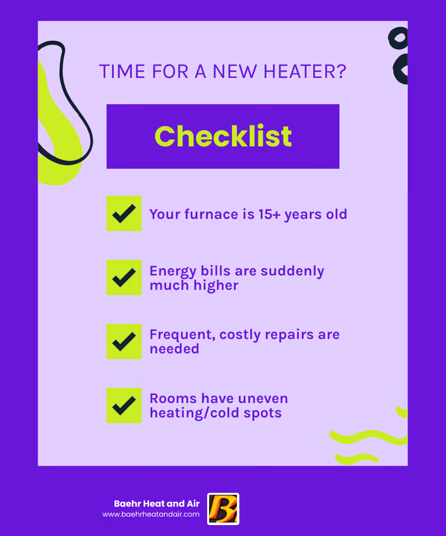 Infographic showing the top 5 signs you need heating replacement: a clock showing 15+ years, a rising energy bill chart, a wrench icon for frequent repairs, a thermometer showing uneven temperatures, and a sound wave icon for strange noises - heating replacement Grass Valley infographic checklist-fun-neon