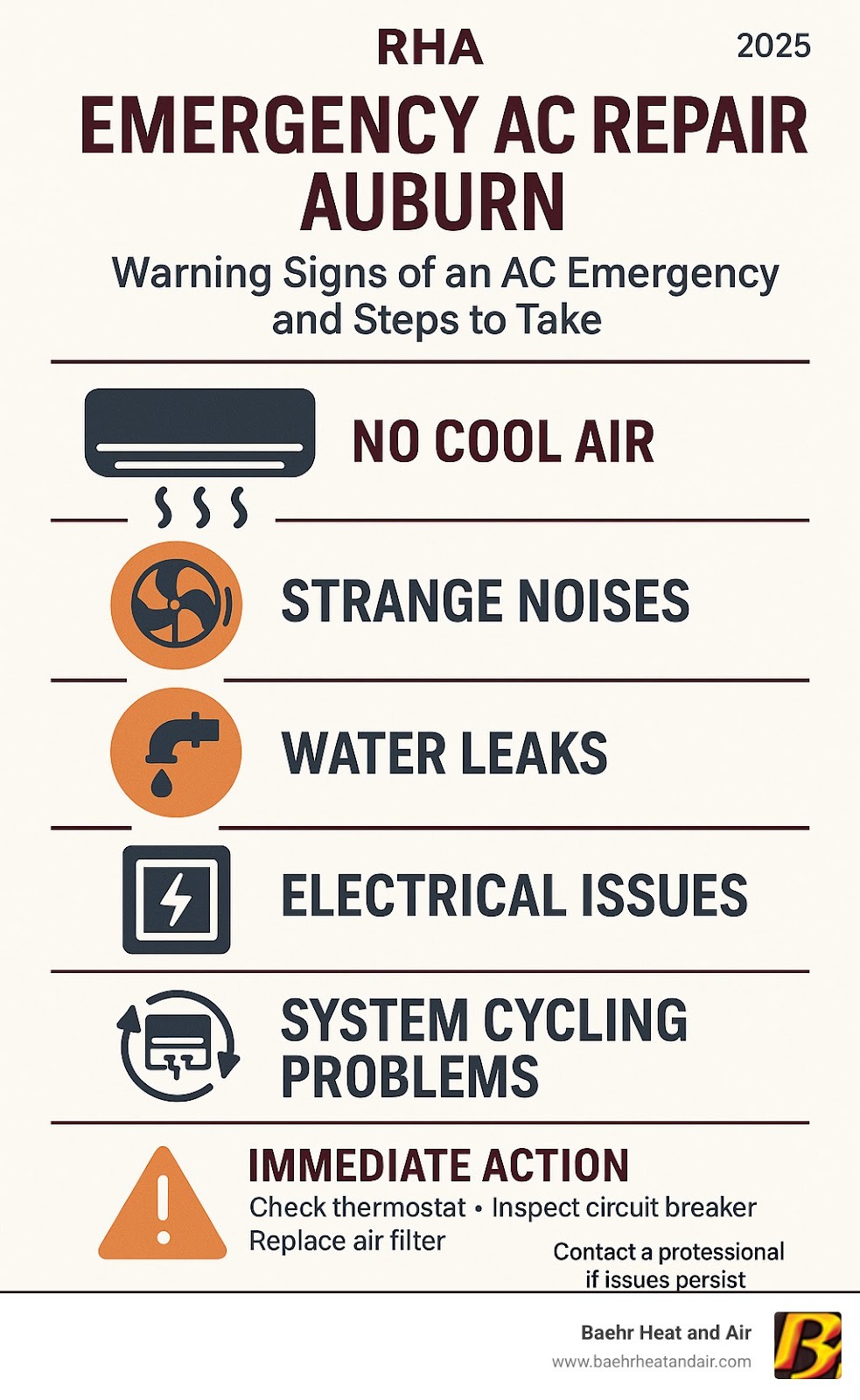 Comprehensive guide showing warning signs of AC emergency including no cool air, strange noises, water leaks, electrical issues, and system cycling problems with immediate action steps for Auburn homeowners - emergency ac repair auburn infographic 