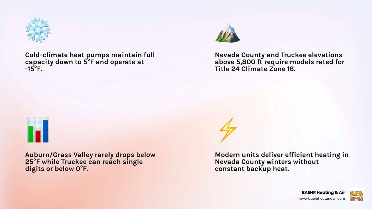 Infographic showing how cold-climate heat pumps extract heat from freezing outdoor air at different temperatures and COP Infographic showing how cold-climate heat pumps extract heat from freezing outdoor air at different temperatures and COP