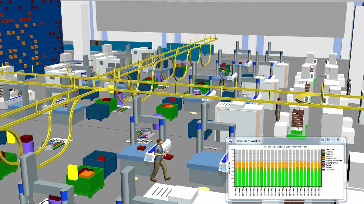 Siemens Tecnomatix Process Simulate screen featuring digital factory floor with analytics screen