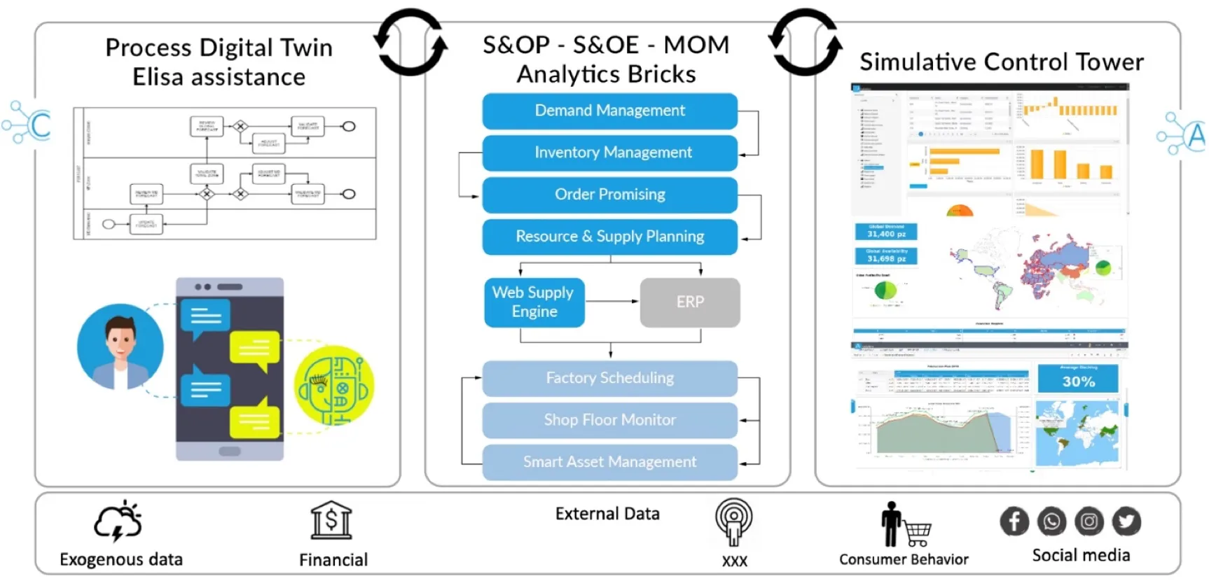 Interfacec of SedApta Sofware Suite