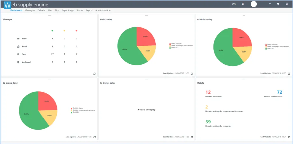sedApta Software Suite - Web Supply Engine and Supplier Collaboration