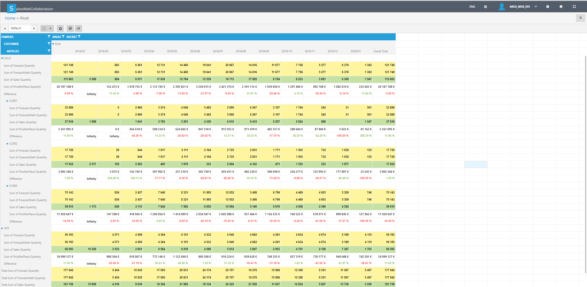 sedApta Software Suite - Demand Management and Collaborative Sales Forecasting