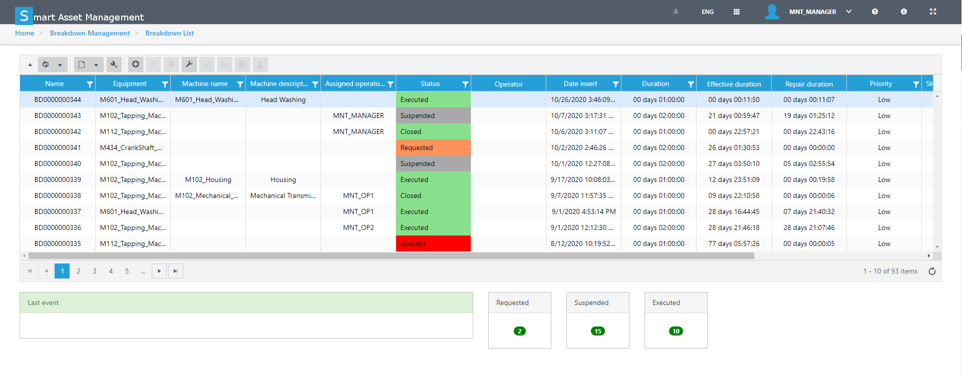 sedApta Software Suite - Smart Asset Management and Maintenance