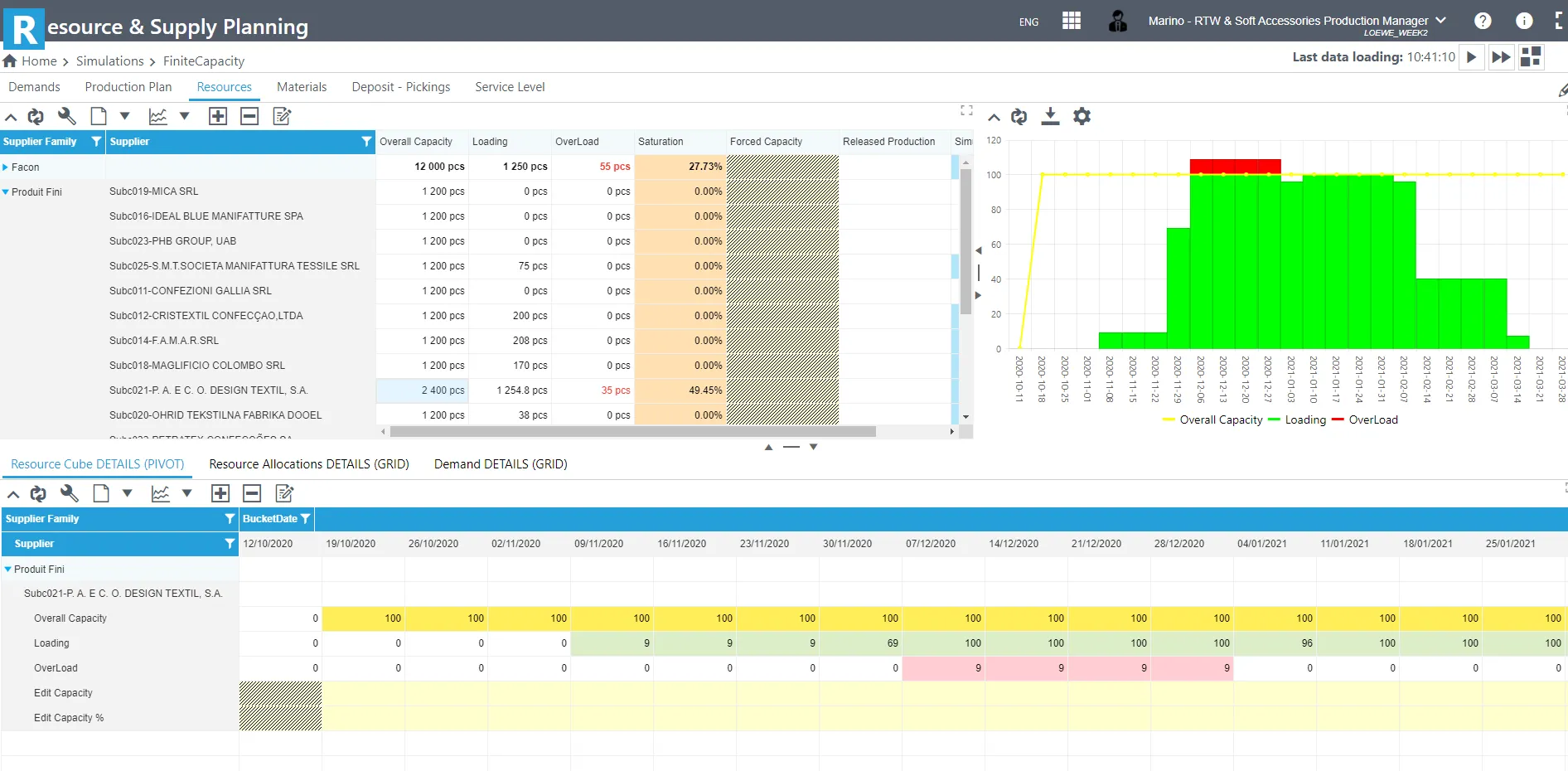 sedApta Software Suite - Resource & Supply Planning and Finite Capacity Simulation